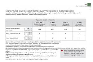 Citroen-DS5-Kezelesi-utmutato page 173 min