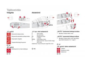 Citroen-DS5-Kezelesi-utmutato page 20 min