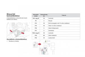 Citroen-DS5-Kezelesi-utmutato page 222 min