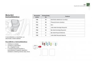 Citroen-DS5-Kezelesi-utmutato page 223 min