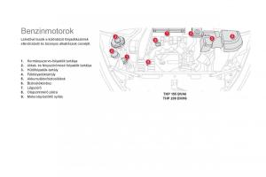 Citroen-DS5-Kezelesi-utmutato page 240 min