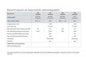 Citroen-DS5-Kezelesi-utmutato page 252 min