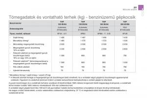 Citroen-DS5-Kezelesi-utmutato page 253 min