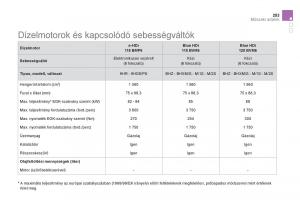 Citroen-DS5-Kezelesi-utmutato page 255 min