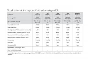 Citroen-DS5-Kezelesi-utmutato page 256 min