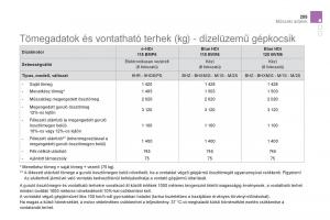 Citroen-DS5-Kezelesi-utmutato page 257 min