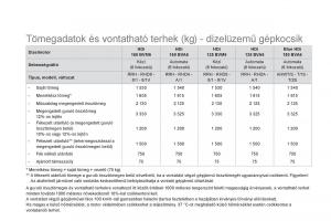 Citroen-DS5-Kezelesi-utmutato page 258 min