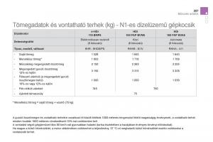 Citroen-DS5-Kezelesi-utmutato page 259 min
