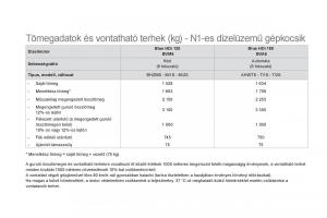 Citroen-DS5-Kezelesi-utmutato page 260 min