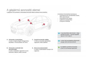 Citroen-DS5-Kezelesi-utmutato page 262 min