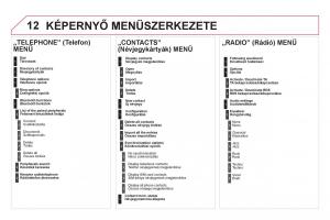 Citroen-DS5-Kezelesi-utmutato page 316 min