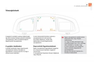 Citroen-DS5-Kezelesi-utmutato page 33 min