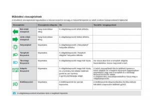 Citroen-DS5-Kezelesi-utmutato page 34 min