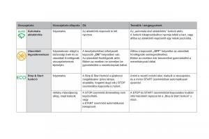 Citroen-DS5-Kezelesi-utmutato page 36 min