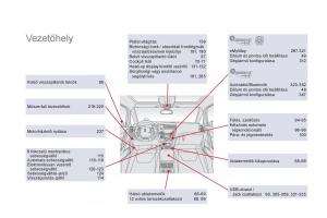 Citroen-DS5-Kezelesi-utmutato page 364 min