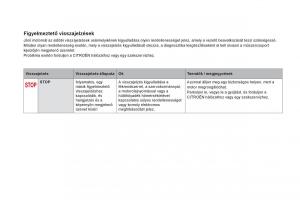 Citroen-DS5-Kezelesi-utmutato page 38 min