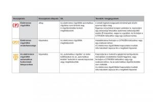 Citroen-DS5-Kezelesi-utmutato page 40 min