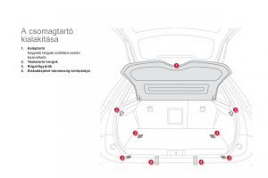 Citroen-DS5-Kezelesi-utmutato page 94 min