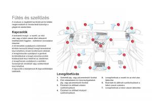 Citroen-DS5-Kezelesi-utmutato page 96 min