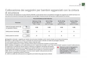 Citroen-DS5-manuale-del-proprietario page 173 min