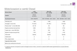 Citroen-DS5-manuale-del-proprietario page 255 min