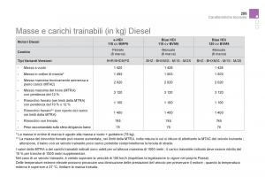 Citroen-DS5-manuale-del-proprietario page 257 min