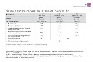 Citroen-DS5-manuale-del-proprietario page 259 min