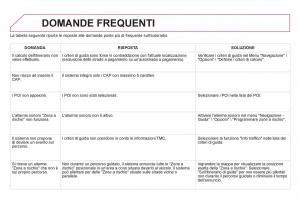 Citroen-DS5-manuale-del-proprietario page 318 min