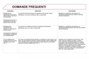 Citroen-DS5-manuale-del-proprietario page 322 min