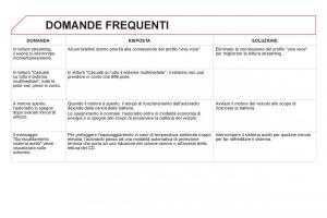 Citroen-DS5-manuale-del-proprietario page 354 min