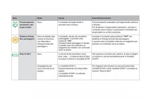 Citroen-DS5-manuale-del-proprietario page 36 min