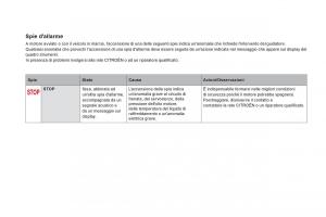 Citroen-DS5-manuale-del-proprietario page 38 min