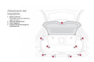 Citroen-DS5-manuale-del-proprietario page 94 min