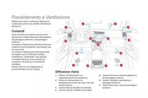 Citroen-DS5-manuale-del-proprietario page 96 min