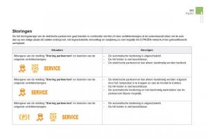 Citroen-DS5-handleiding page 113 min