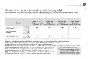 Citroen-DS5-handleiding page 173 min