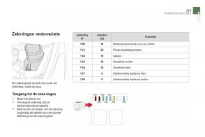 Citroen-DS5-handleiding page 223 min