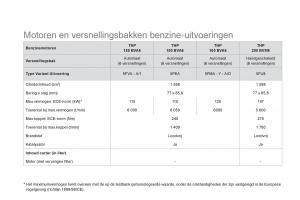 Citroen-DS5-handleiding page 252 min