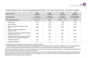 Citroen-DS5-handleiding page 253 min