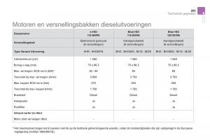 Citroen-DS5-handleiding page 255 min