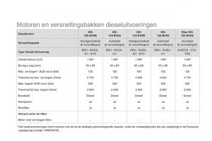 Citroen-DS5-handleiding page 256 min