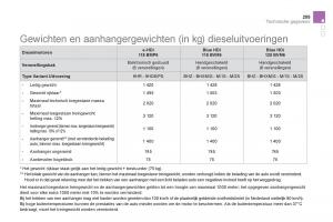 Citroen-DS5-handleiding page 257 min