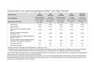 Citroen-DS5-handleiding page 258 min