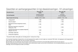 Citroen-DS5-handleiding page 260 min