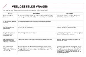 Citroen-DS5-handleiding page 318 min