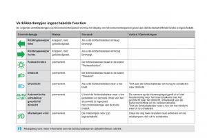 Citroen-DS5-handleiding page 34 min