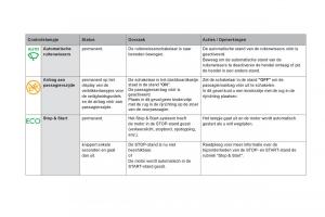Citroen-DS5-handleiding page 36 min