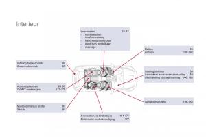 Citroen-DS5-handleiding page 366 min