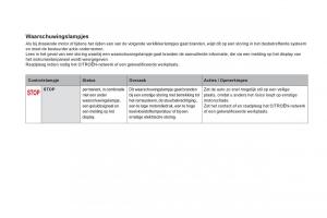 Citroen-DS5-handleiding page 38 min