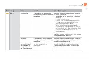 Citroen-DS5-handleiding page 39 min